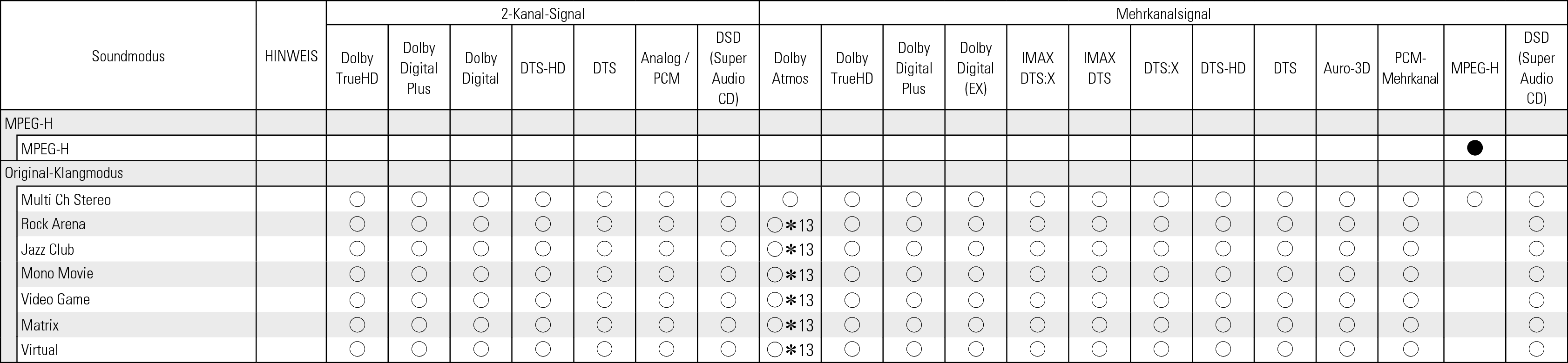 Tsignal & Csound3 AVRA1H